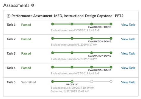 This is the first task for the C636 <b>capstone</b>, it passed with high remarks. . Wgu capstone instructional design